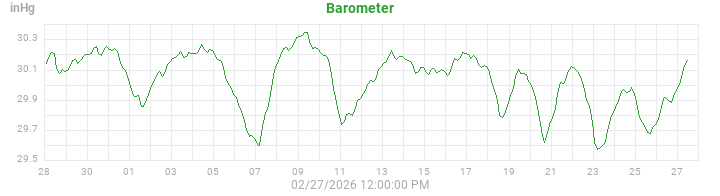 barometer