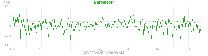barometer
